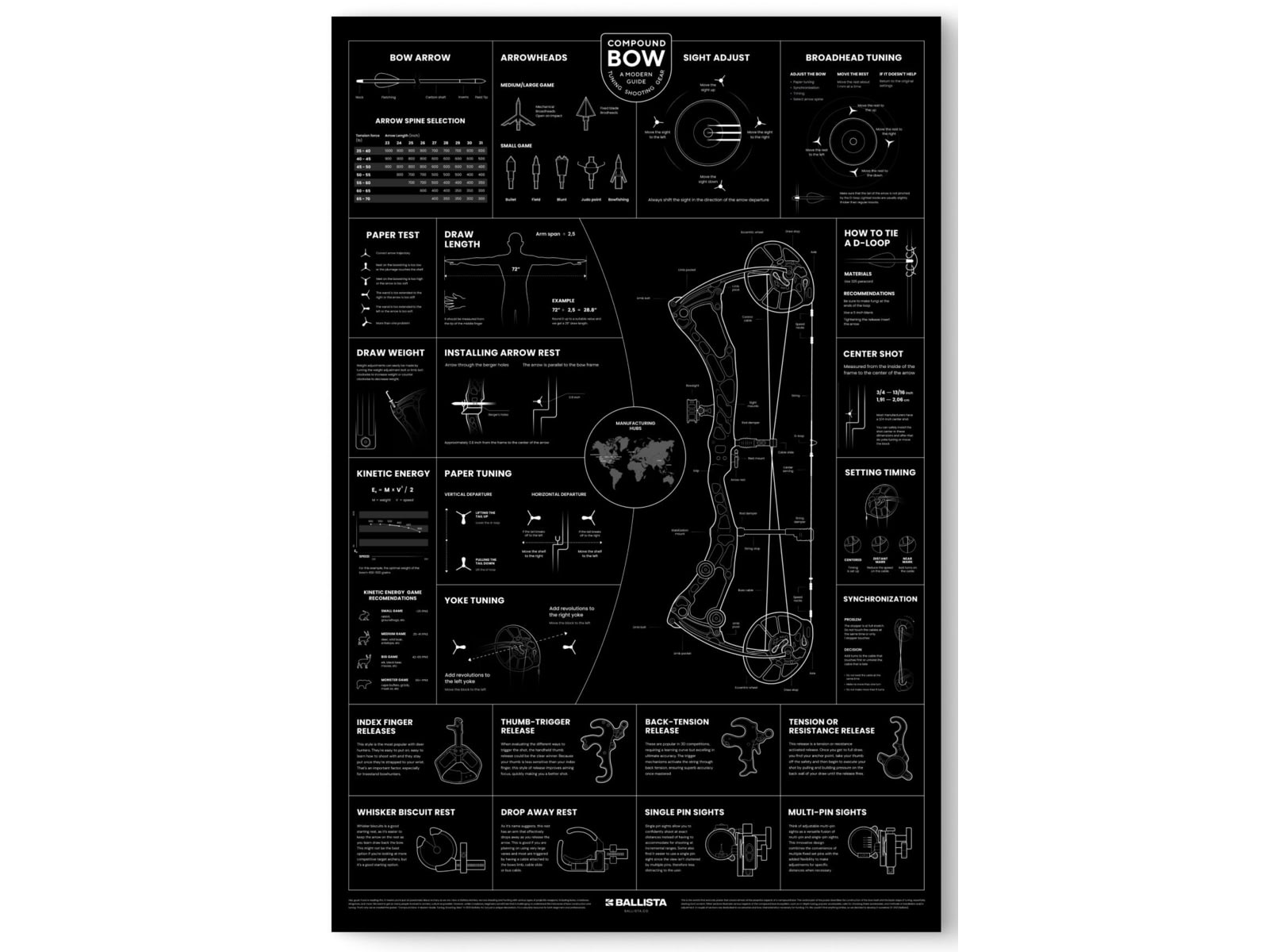 Ballista Compound Bow Poster 24in x 32in