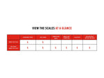 Bubba Blade Pro Series Smart Fish Scale Red 1176076