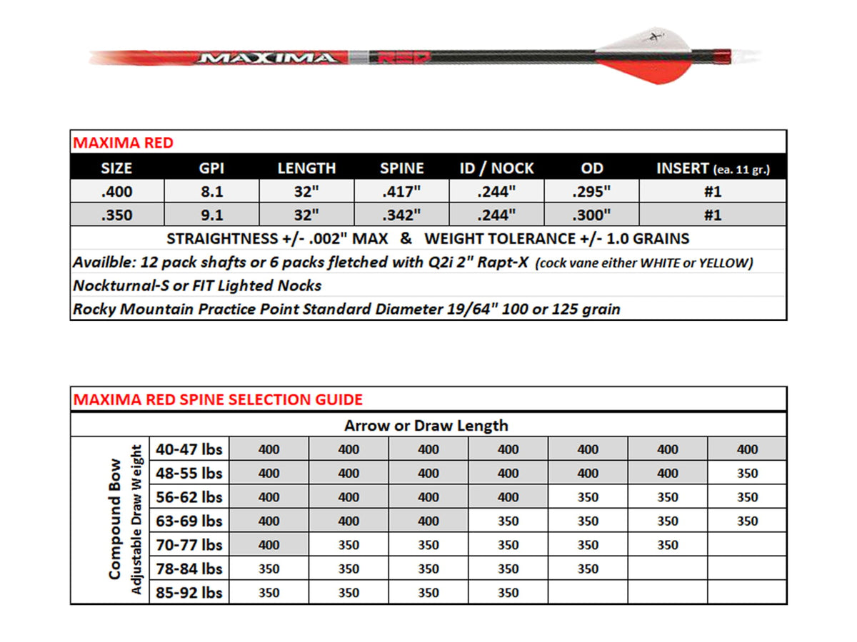 Carbon Express Maxima Red SD Arrows 250 Blazer Vanes 6 pk. 50870