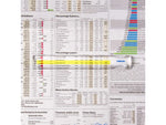 Carson MagniRead 1.5x Bar Magnifier