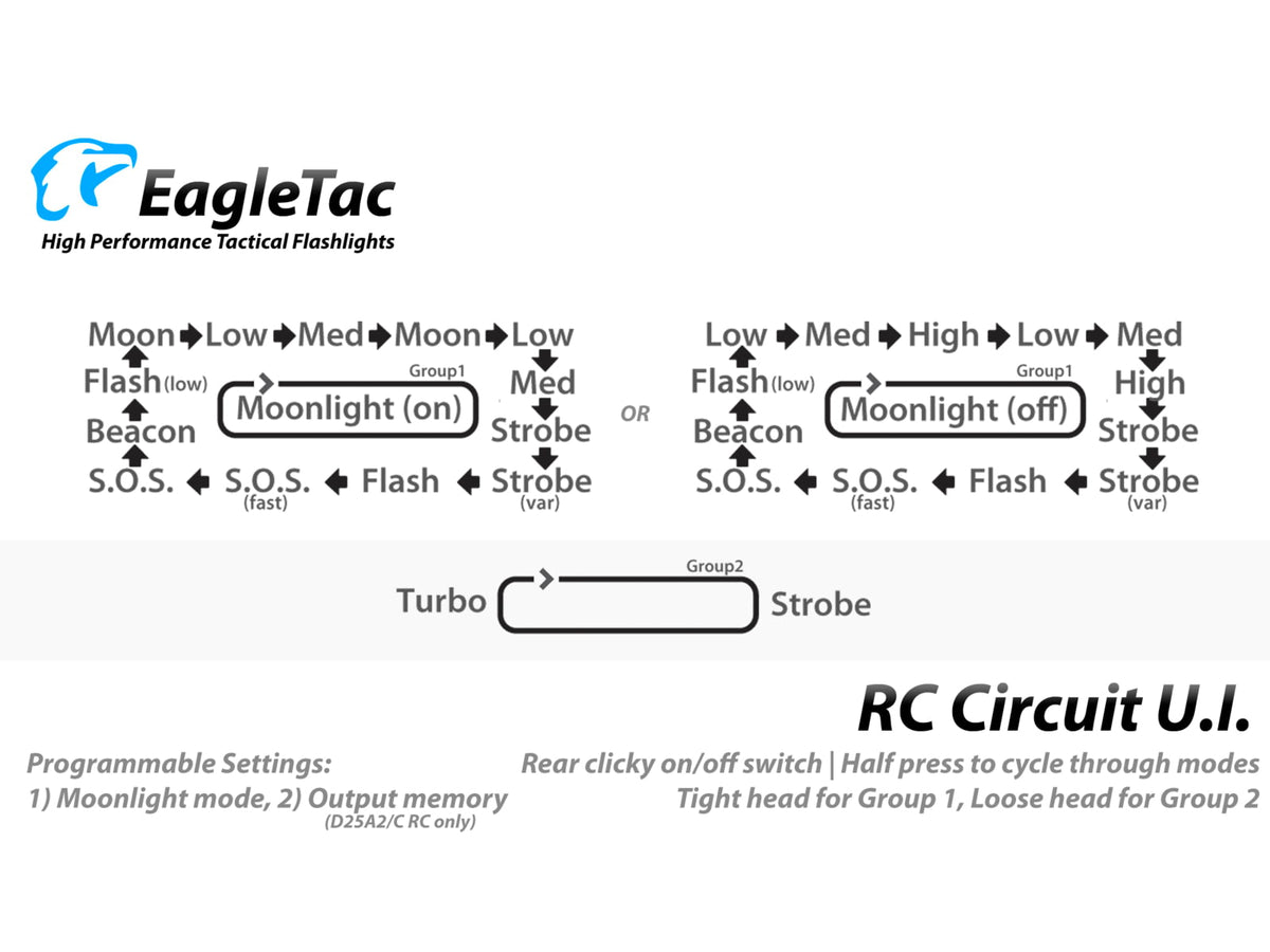 EAGTAC D25LC2 Clicky XML2 U4 LED Flashlight Medium Black 973 lm D25LC2-Clicky-XML2-CW
