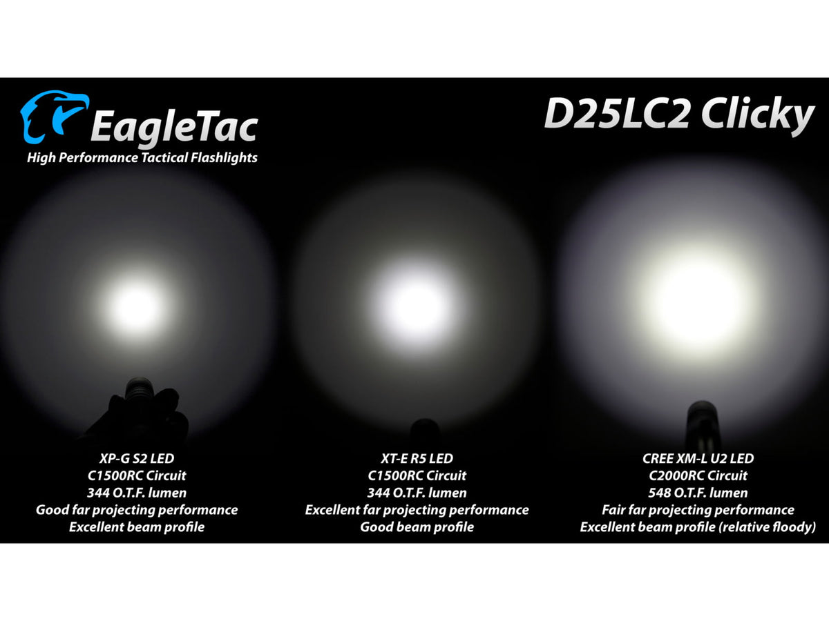 EAGTAC D25LC2 Clicky XML2 U4 LED Flashlight Medium Black 973 lm D25LC2-Clicky-XML2-CW