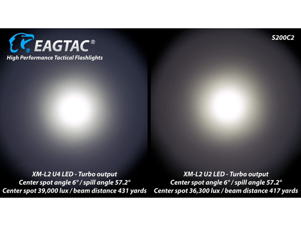 EAGTAC S200C2 Flashlight XM-L2 U4 CW LED 1278lm Black