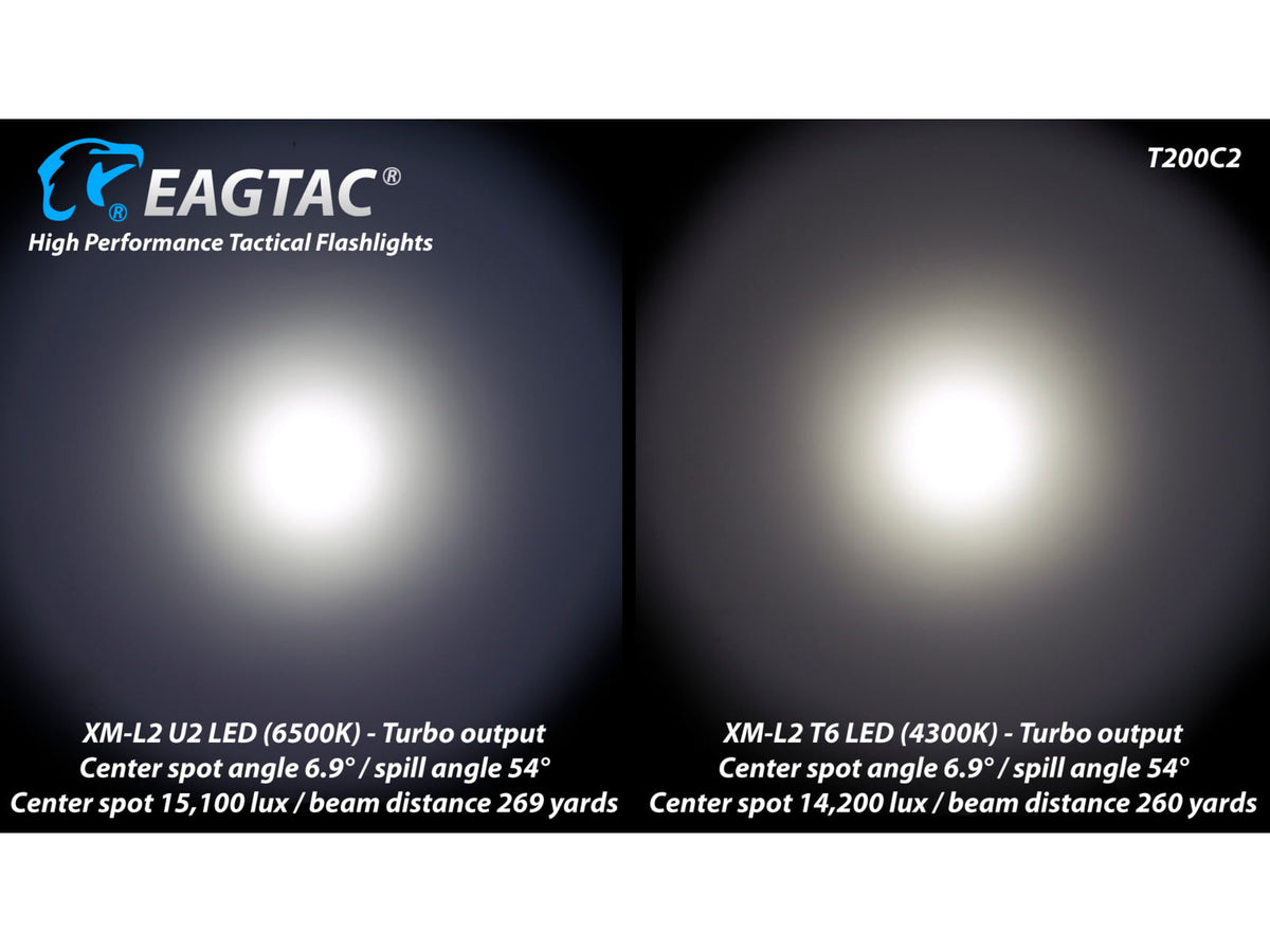 EAGTAC T200C2 XML2 U4 1277 Lumen Tactical Flashlight Medium Black T200C2-XML2-BASE-CW