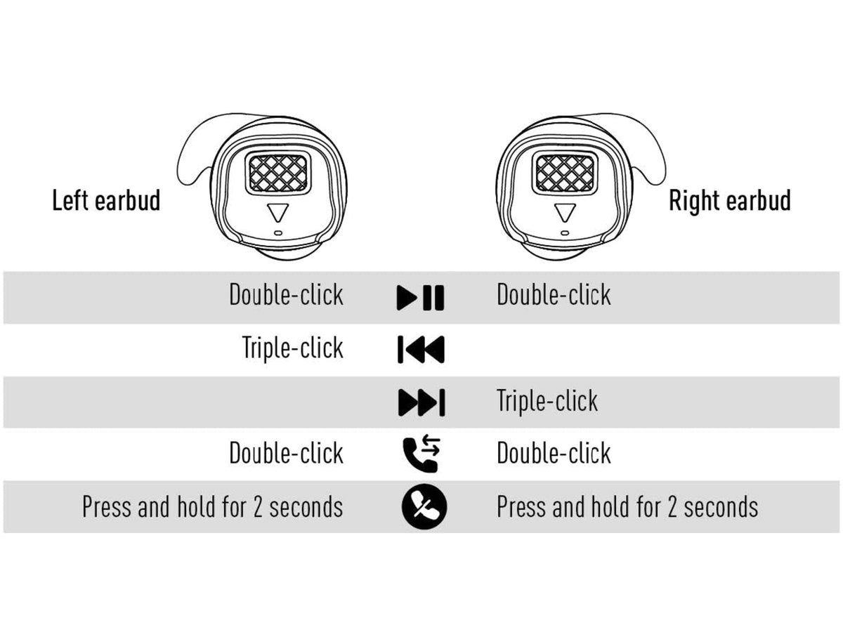 Earmor Bluetooth Active Hearing Protection & Enhancement Ear Plugs