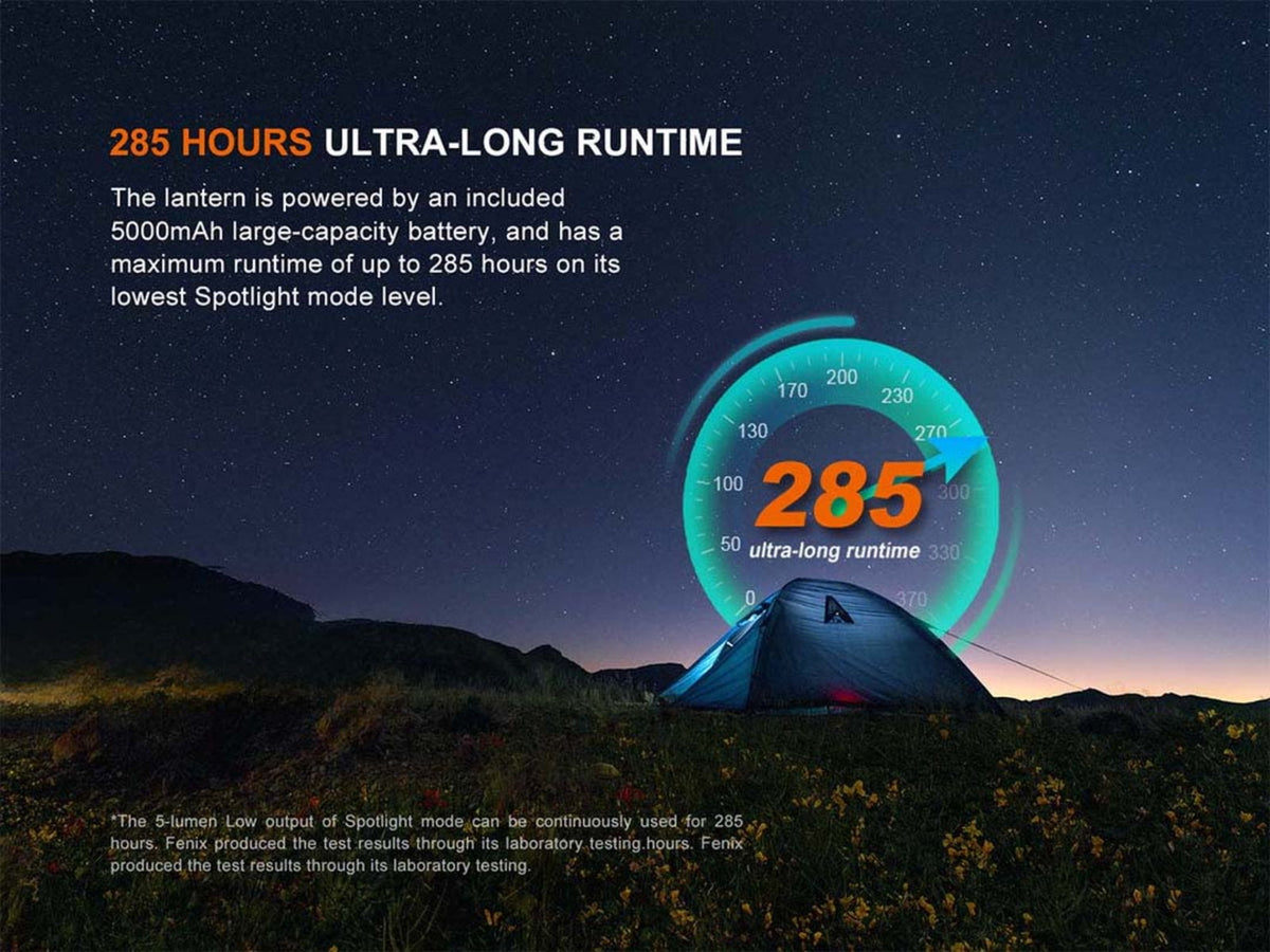 Fenix Lighting CL27R Lithium Ion 1600 Lumens Lanterns
