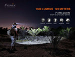 Fenix HM60R Headlamp 1300 Lumen Black Color1 : Black HM60R