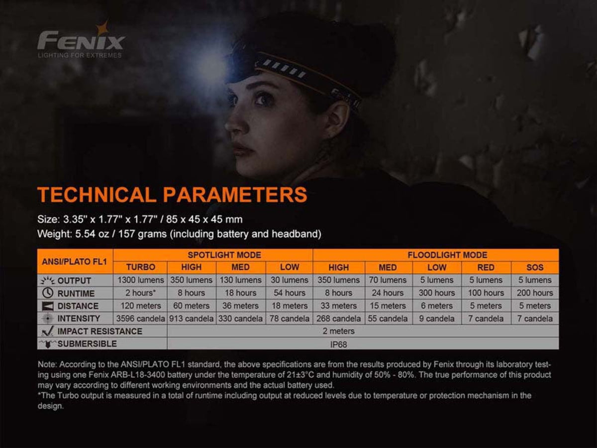 Fenix HM60R Headlamp 1300 Lumen Black Color1 : Black HM60R