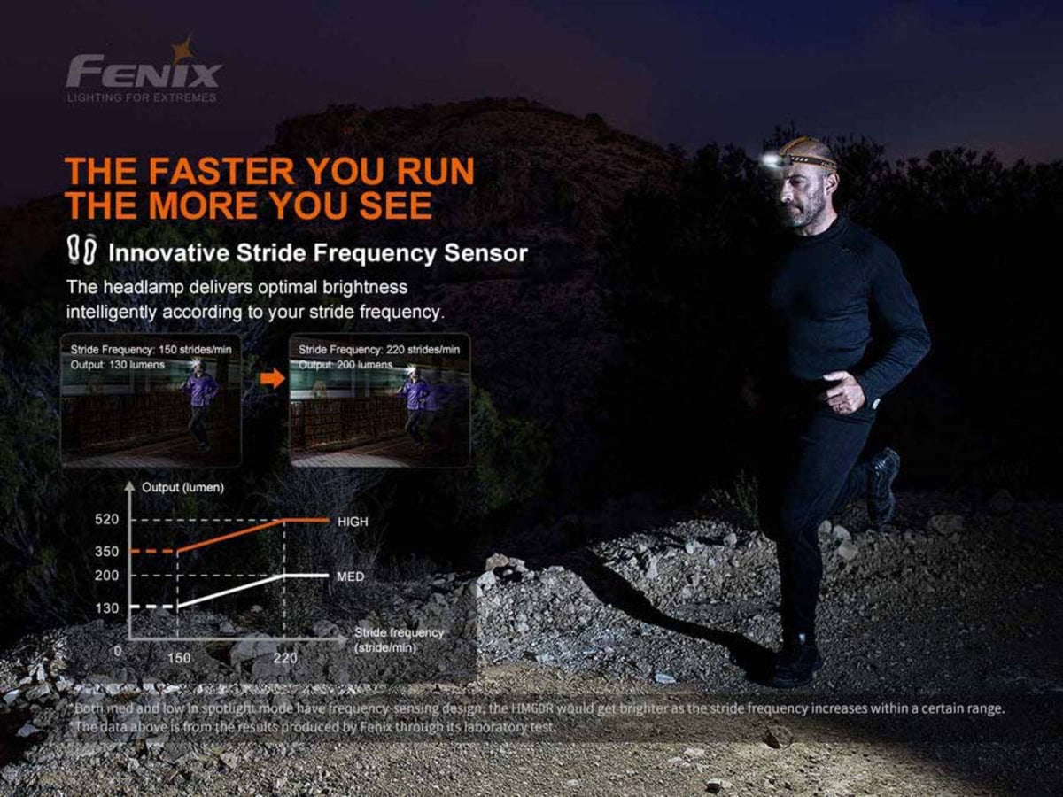 Fenix HM60R Headlamp 1300 Lumen Black Color1 : Black HM60R