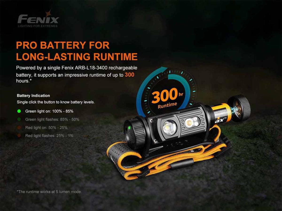 Fenix HM60R Headlamp 1300 Lumen Black Color1 : Black HM60R