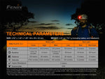 Fenix Lighting HM50R V2.0 Lithium Ion 700 Lumens Cree XP-G3 S4 LED Headlamp Black