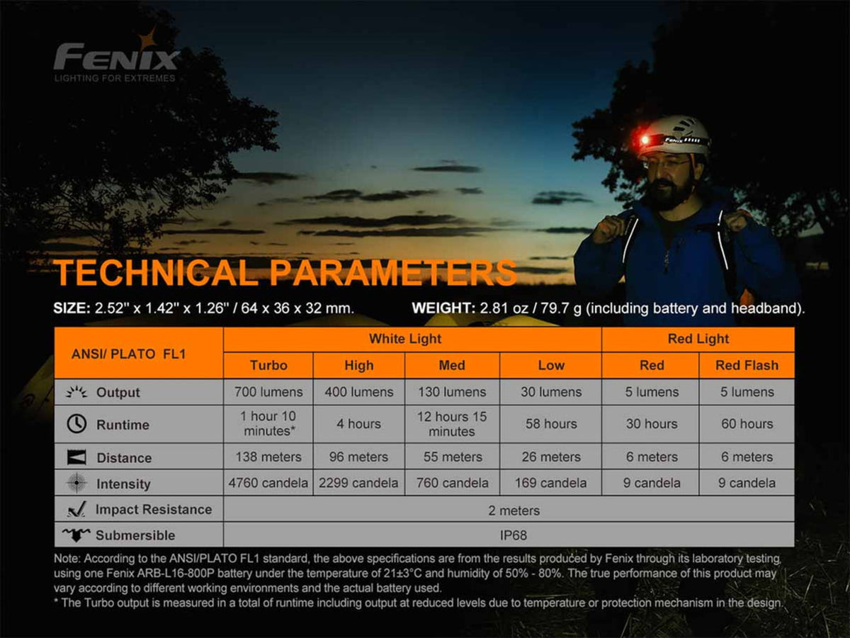 Fenix Lighting HM50R V2.0 Lithium Ion 700 Lumens Cree XP-G3 S4 LED Headlamp Black