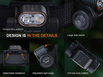 Fenix Lighting HM55R Lithium Ion 1200 Lumens Luminus SST25 LED Luminus SST20V-Ra90 LED 2835 LED Headlamp
