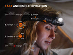 Fenix Lighting HM55R Lithium Ion 1200 Lumens Luminus SST25 LED Luminus SST20V-Ra90 LED 2835 LED Headlamp