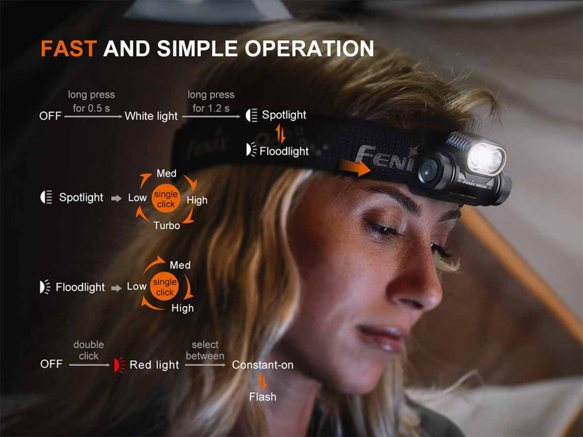 Fenix Lighting HM55R Lithium Ion 1200 Lumens Luminus SST25 LED Luminus SST20V-Ra90 LED 2835 LED Headlamp
