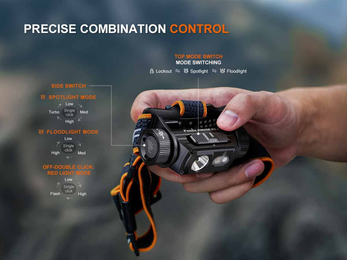 Fenix Lighting HM60R V2.0 Lithium Ion 1600 Lumens Luminus SST40-GEN2 LED Luminus SST20-GEN2 High-CRI LED OSRAM 2835 LED Headlamp Black