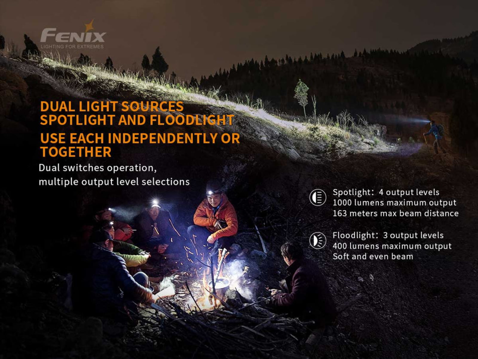 Fenix Lighting HM65R Lithium Ion 1400 Lumens Cree XM-L2 U2 XP-G2 R5 LED Headlamp Black