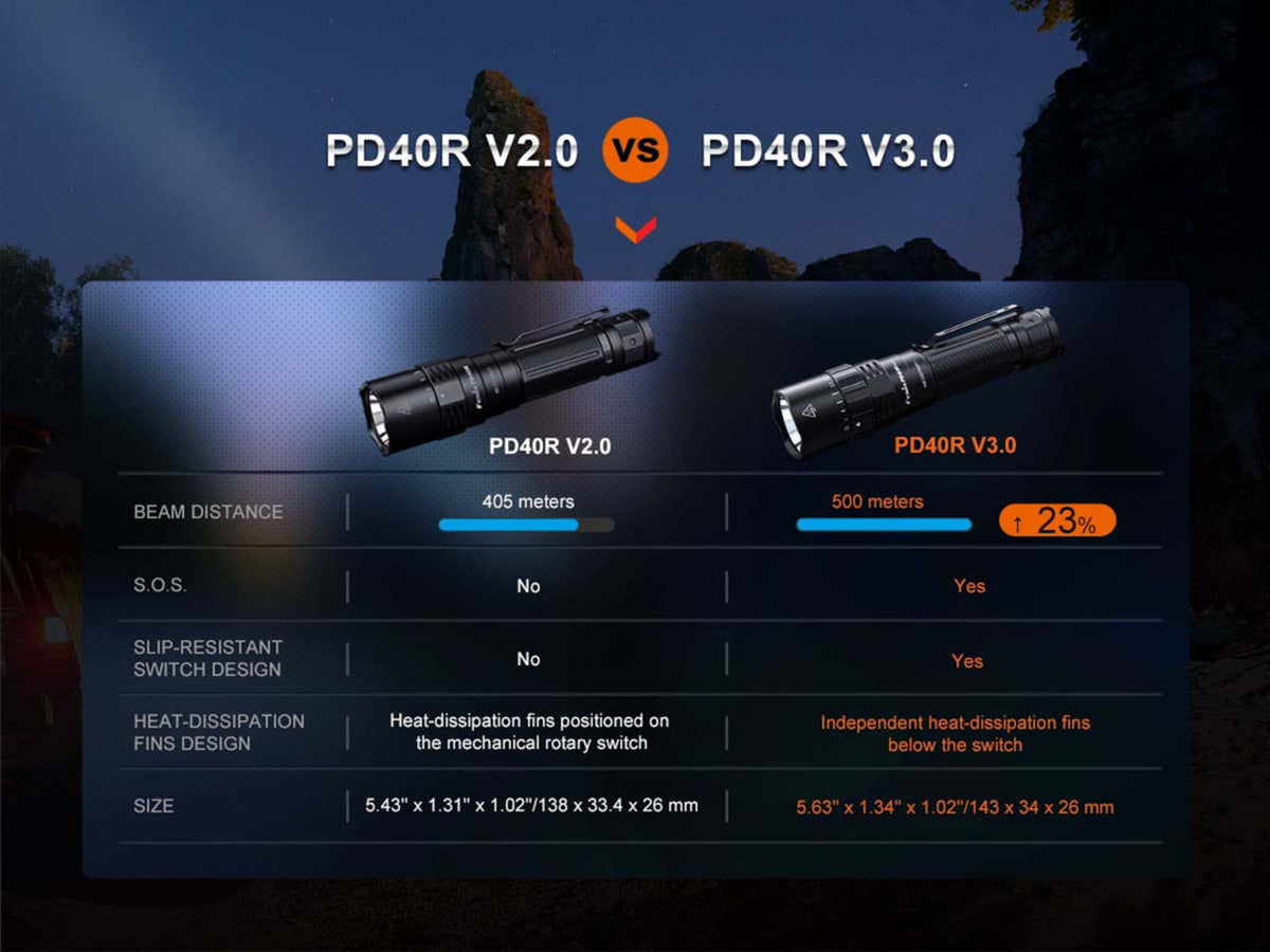 Fenix Lighting PD40R V3.0 Lithium Ion 3000 Lumens Luminus SFT70 LED Flashlight Black