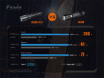 Fenix Lighting TK20R V2.0 Lithium Ion 3000 Lumens Luminus SFT70 LED Flashlight Black