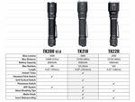 Fenix Lighting TK21R Lithium Ion 3600 Lumens Luminus SFT90 Flashlight Black
