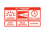 Coast G20 Slim 36 Lumens LED Flashlight Black Clam Pack TT7817CP