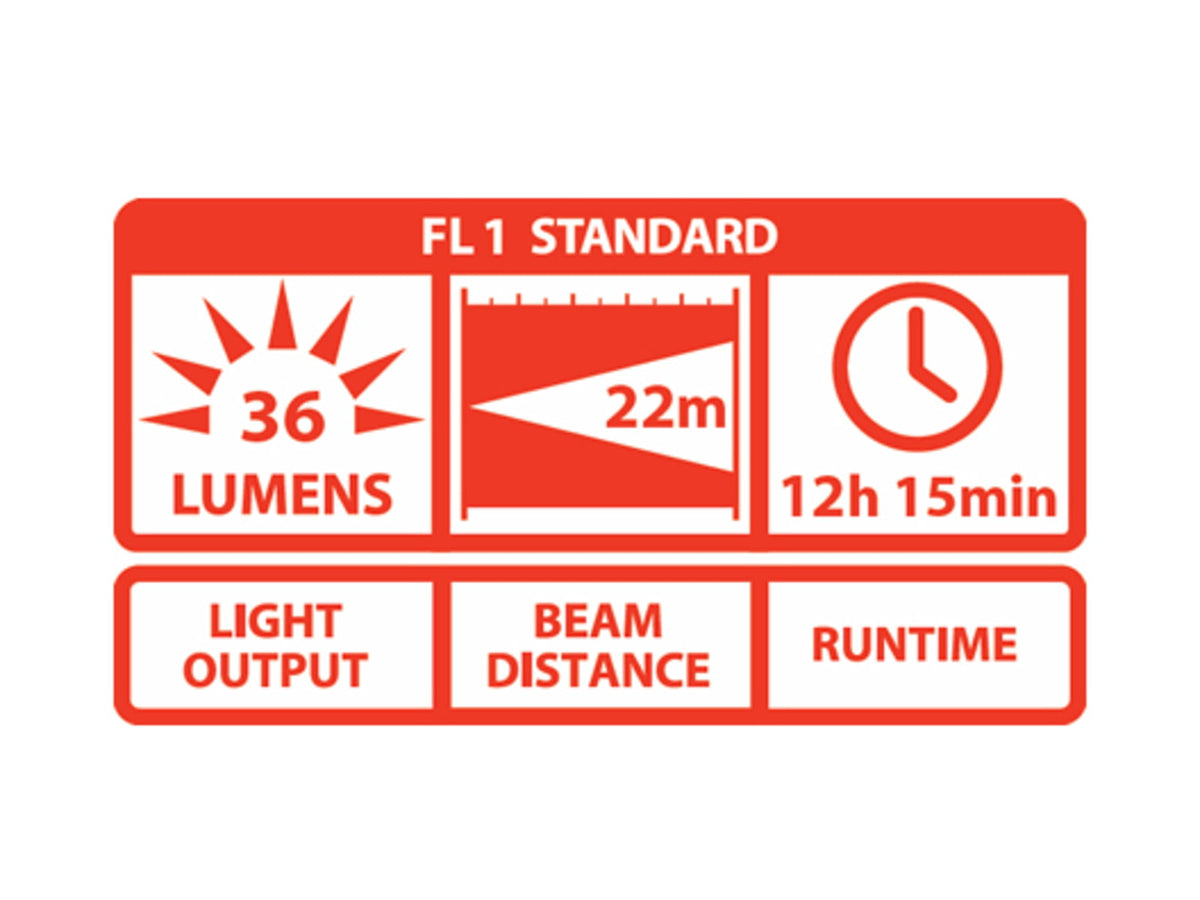 Coast G20 Slim 36 Lumens LED Flashlight Black Clam Pack TT7817CP