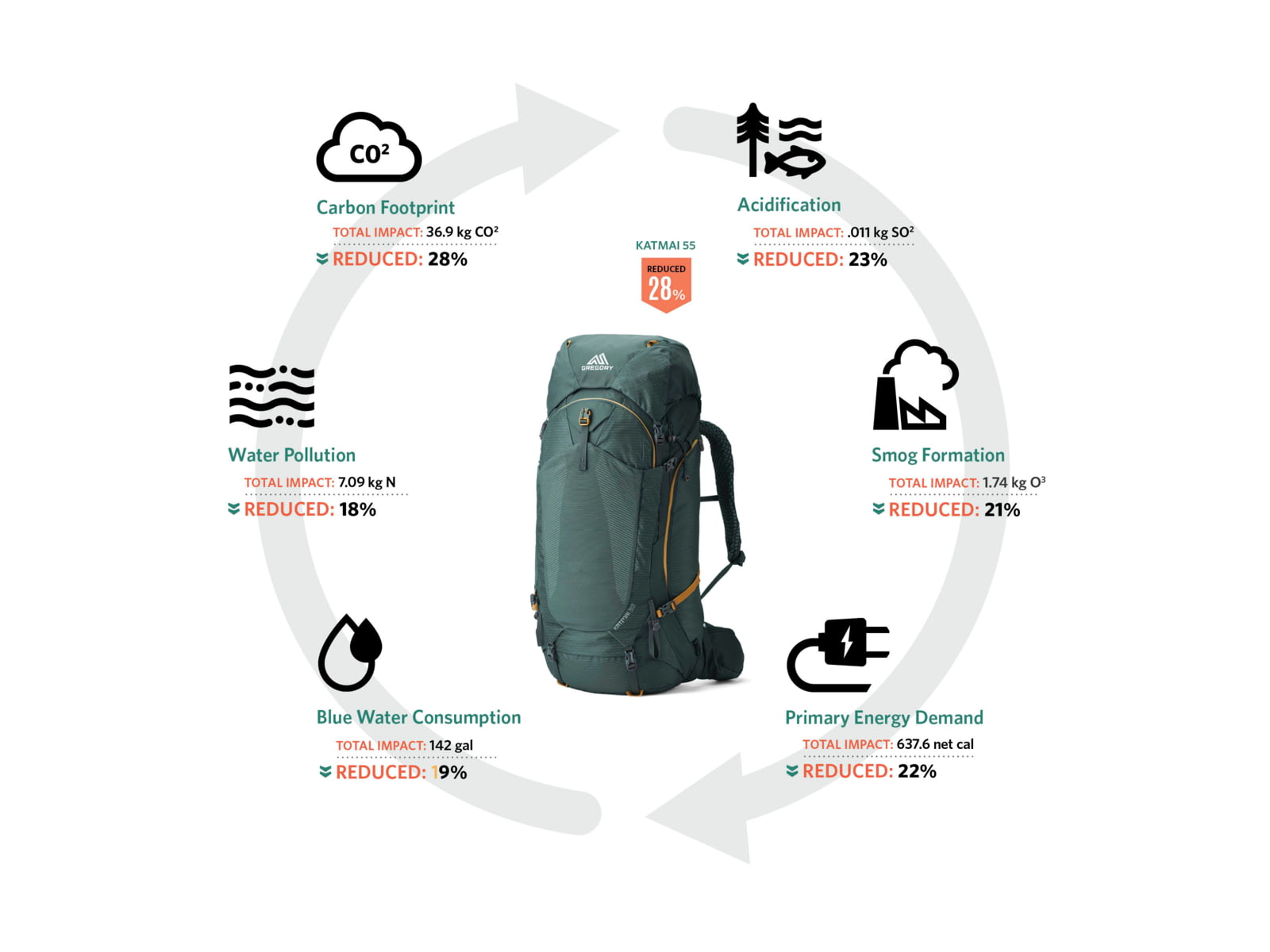 Gregory Katmai 65L Backpack - Men's