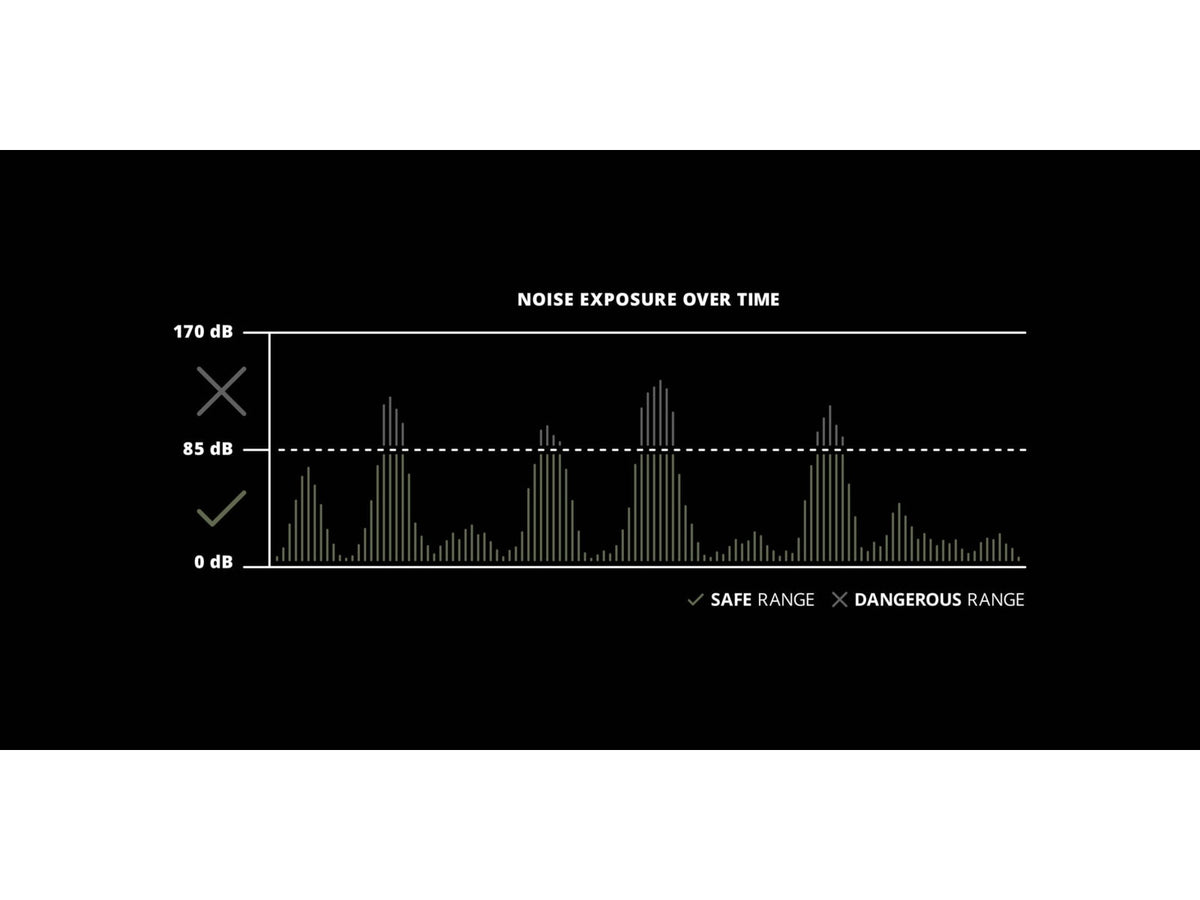 ISOtunes Sport Advance BT 2.0 Protective Ear Plugs 26 dB 1 Pair OD Green Universal