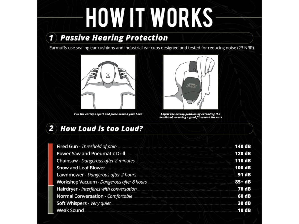 ISOtunes Sport DEFY Slim Passive Earmuffs