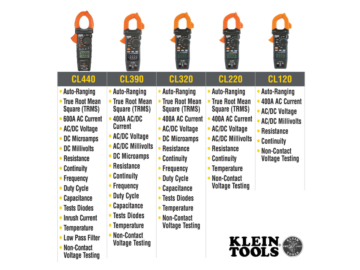 Klein Tools AC/ DC Digital Clamp Meter Auto-Ranging 400 AmP Orange/Black CL390