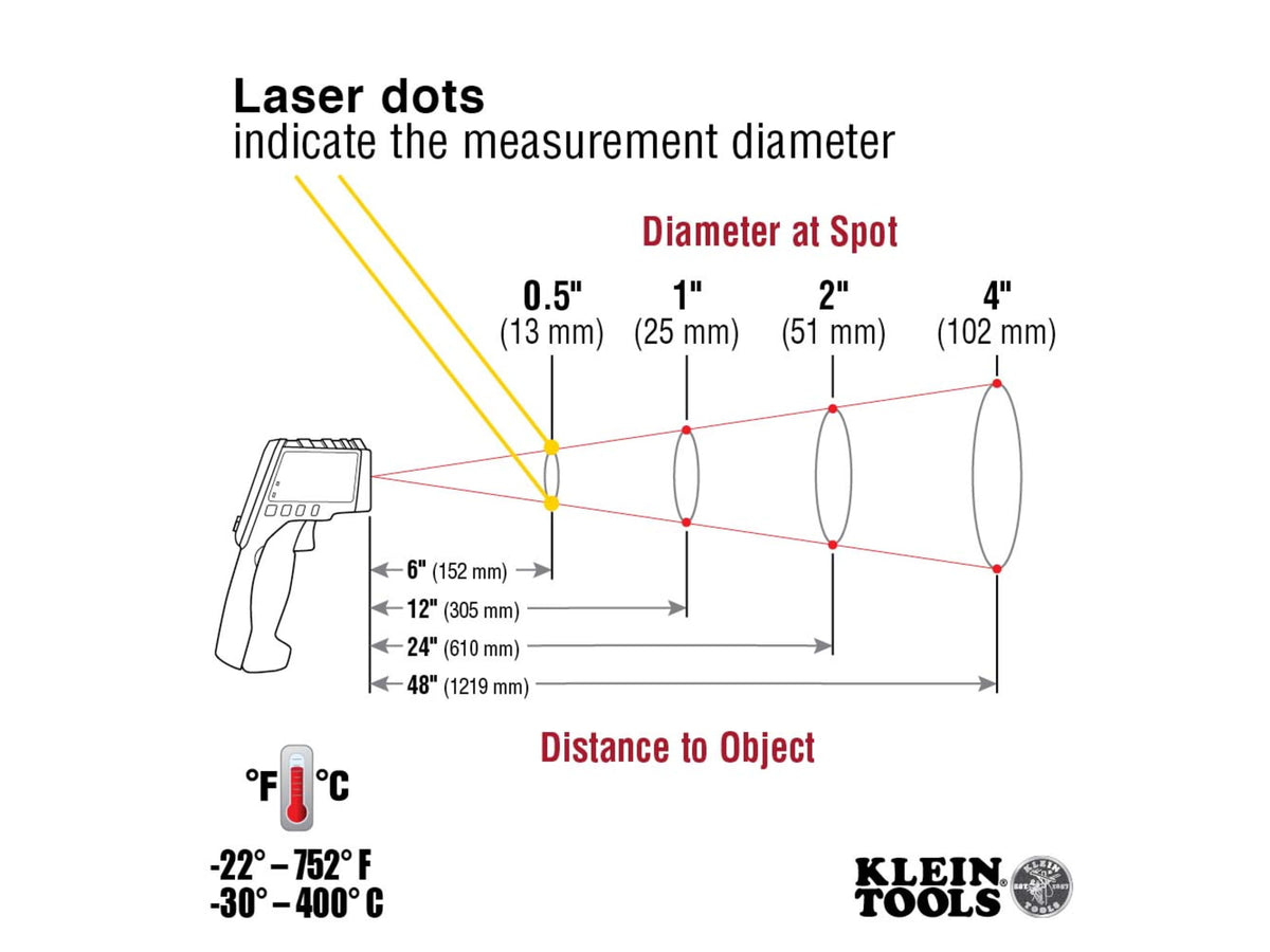 Klein Tools Dual-Laser Infrared Thermometer IR5 IR5