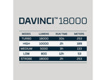 Nebo Davinci LED Flashlight Li-ion Battery White Spot Light 18000 Lumens
