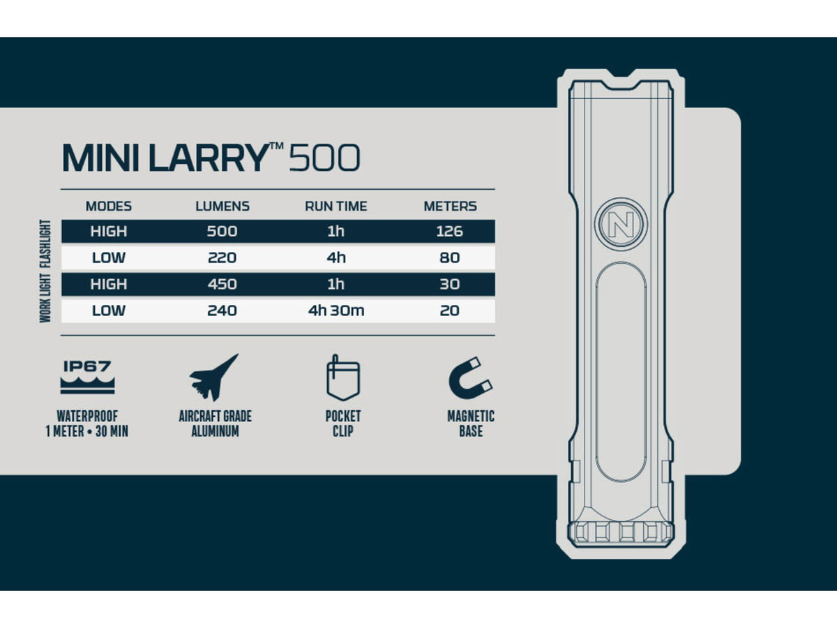 Nebo Mini Larry Lithium Ion Battery 500 Lumens LED Flashlight Black NEB-POC-1004