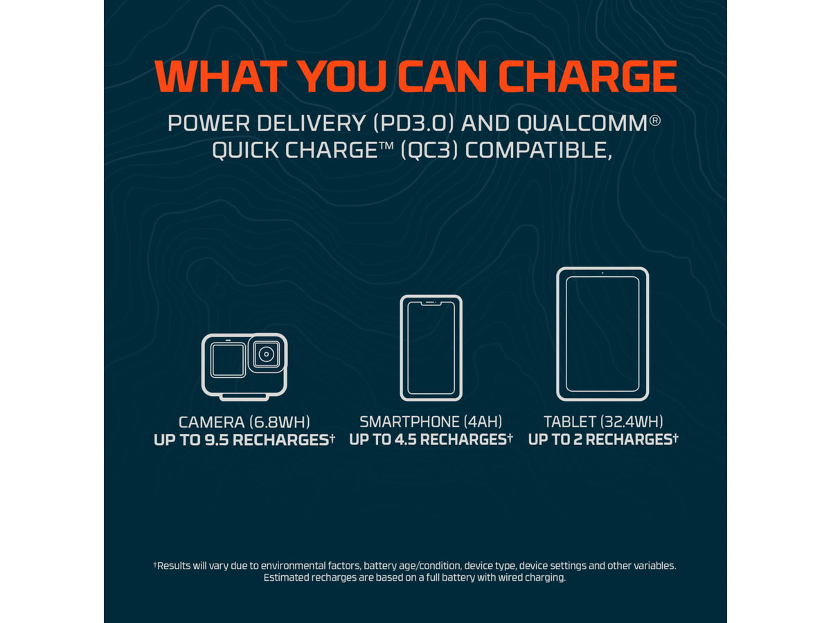 Nebo Rambler 20000 mAh Power Bank Black NEB-PBK-0008
