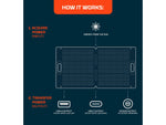 Nebo Reliance 100W Solar Panel Black/Orange NEB-ACC-0001