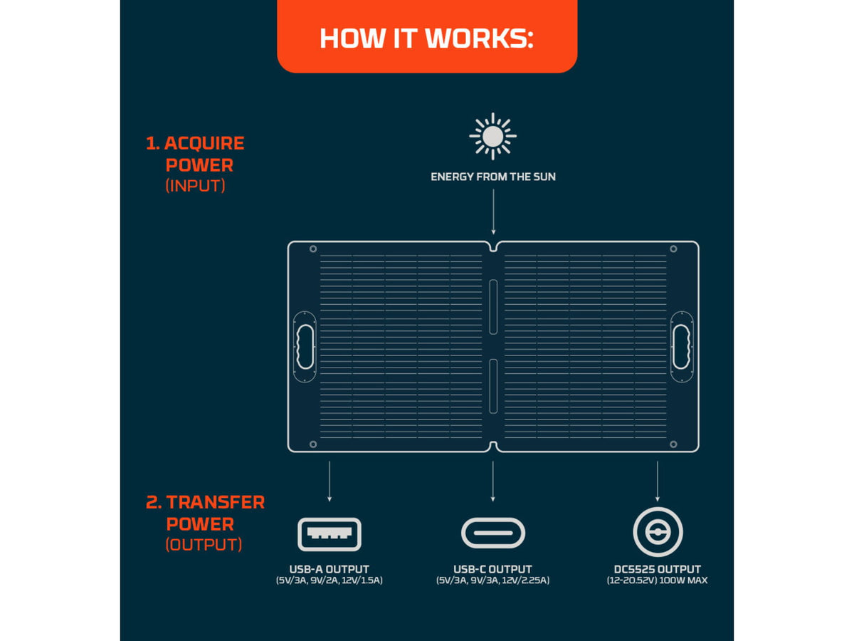 Nebo Reliance 100W Solar Panel Black/Orange NEB-ACC-0001