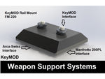 NightSnipe Ballhead KeyMOD Mount Black NSBH-KMM-5819