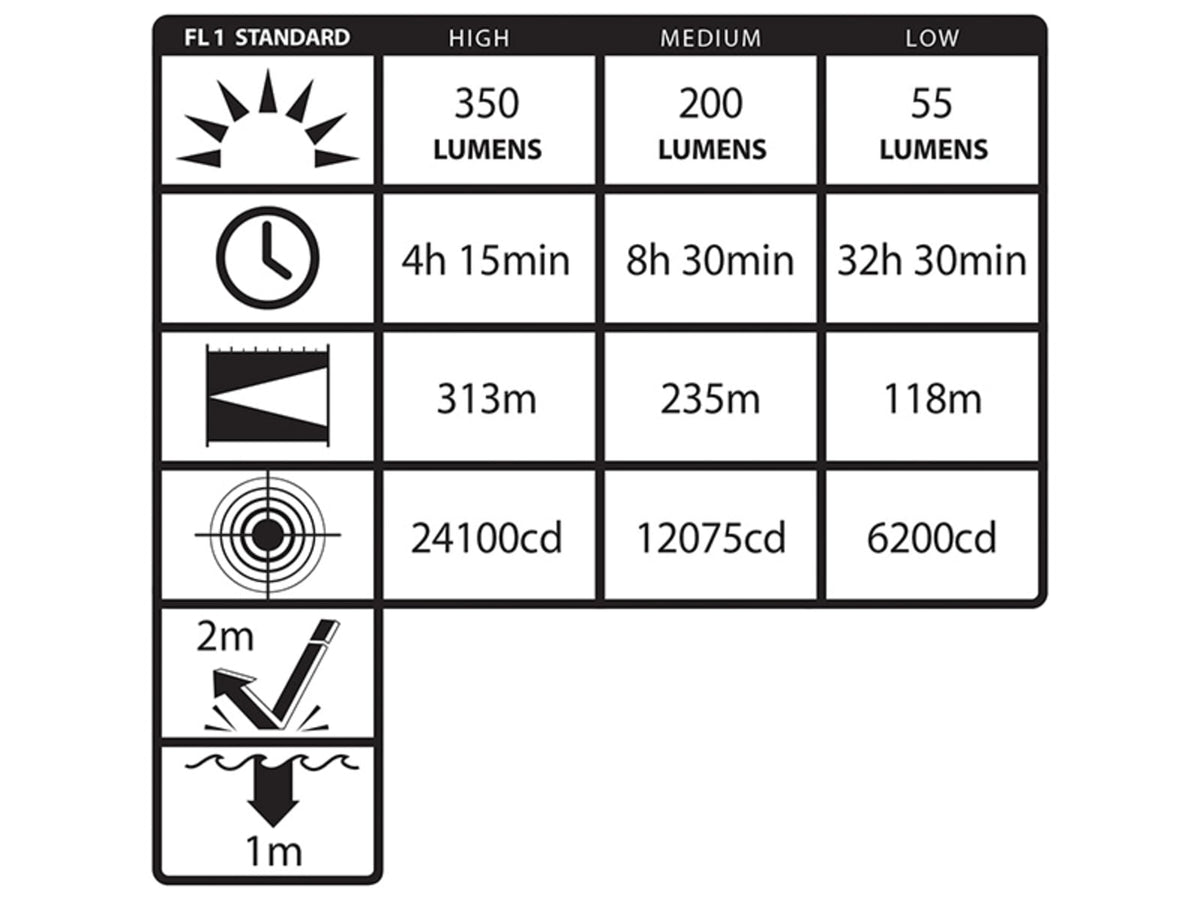Nightstick Duty Size Multi Function Polymer LED FlashlightRechargeable650 Lumens Black NSR-9514XL