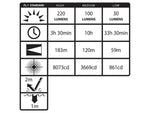 Nightstick Helmet Mounted Multi-Function LED Dual-Light Flashlight220 Lumens Black NSP-4650B