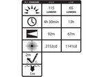 Nightstick Intrinsically Safe Dual-Function 3AAA Headlamp115 LumensGreen XPP-5452G