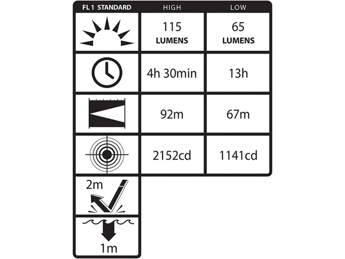 Nightstick Intrinsically Safe Dual-Function 3AAA Headlamp115 LumensGreen XPP-5452G