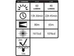Nightstick Intrinsically Safe Dual-Function 3AAA LED Headlamp AAA White 60 Lumens Green XPP-5450G