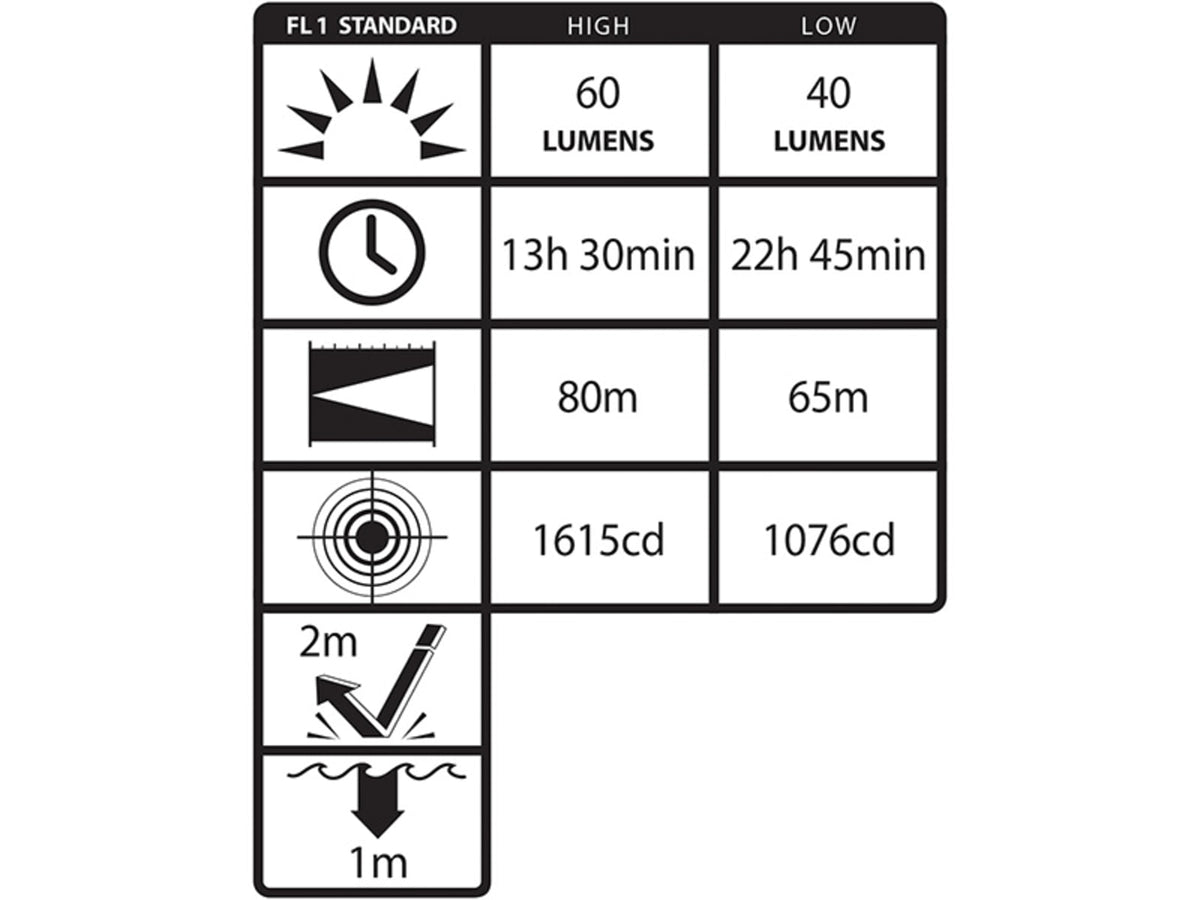 Nightstick Intrinsically Safe Dual-Function 3AAA LED Headlamp AAA White 60 Lumens Green XPP-5450G
