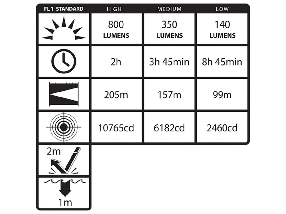 Nightstick Metal Multi-Function Tactical LED FlashlightRechargeable800 Lumens Black TAC-560XL