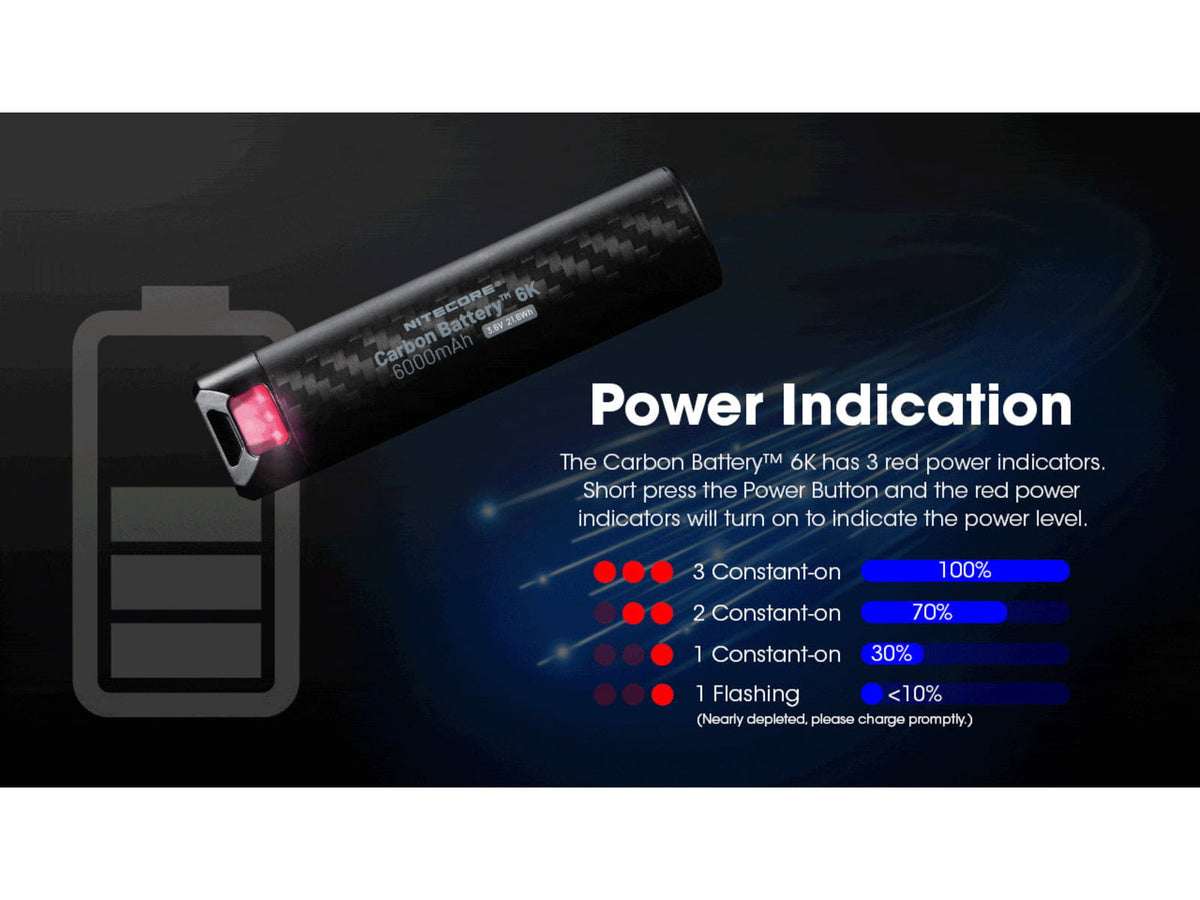 Nitecore Carbon Battery 6K USB-C 6000mAh Power Bank Black CARBON6K