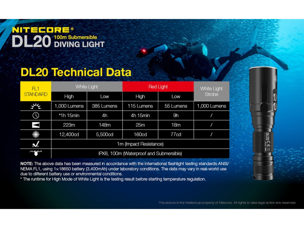 Nitecore DL20 100m Underwater Submersible 1000 Lumen Dive Light with Red Light Black 6952506405275