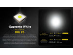 Nitecore EDC23 Lithium Ion 2500 Lumens Ultra-Slim LED Flashlight Black