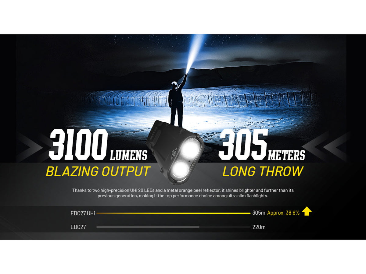 Nitecore EDC27 UHi 3100 Lumen Ultra Slim Flat EDC Flashlight Black
