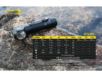 Nitecore HC33 CREE XHP35 HD LED L-Shape High Performance Headlamp 18650 White 1800 Lumens Black