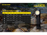 Nitecore HC35 CREE XP-G3 S3 LEDs USB Rechargeable Headlamp 21700 White 2700 Lumens Black